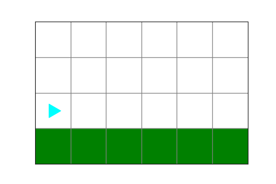 6 by 4 world with green squares in the bottom row, bit on the left in the second row from the bottom
