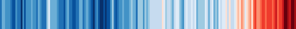 global warming stripes
